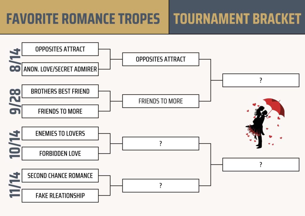 Romance Trope Bracket: Current Winners, Opposites Attract and Friends to More